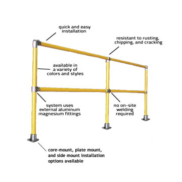 Custom Steel Pipe and Plastic Handrails