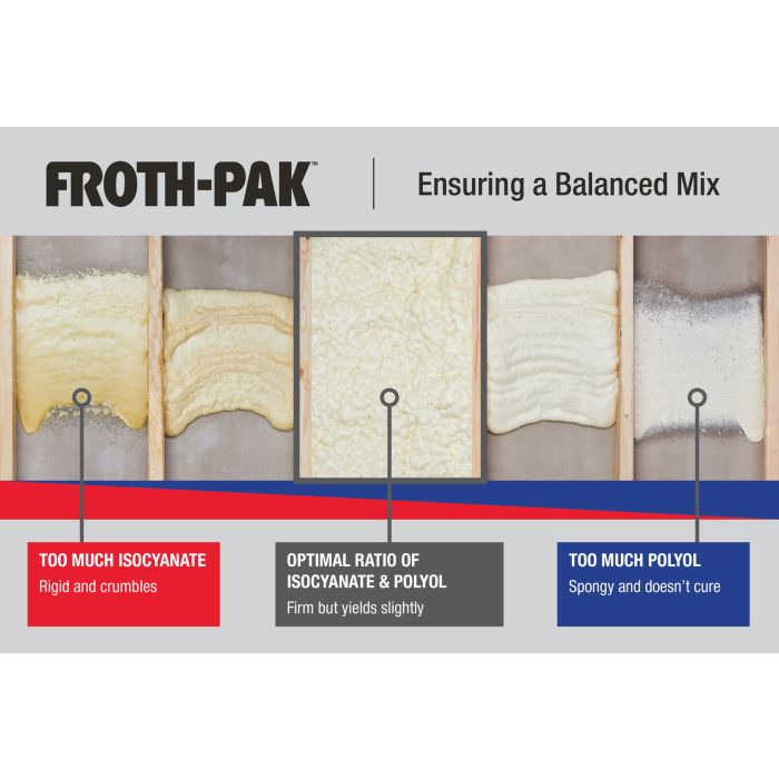 DuPont Froth-Pak 200 Spray Foam Sealant Kit - 12031949