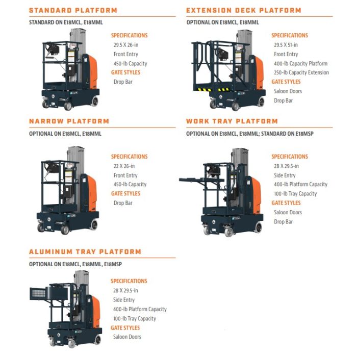 JLG E18MML Driveable Vertical Mast Lift - Single Man Lift JLG E18MML Driveable Vertical Mast Lift - Single Man Lift