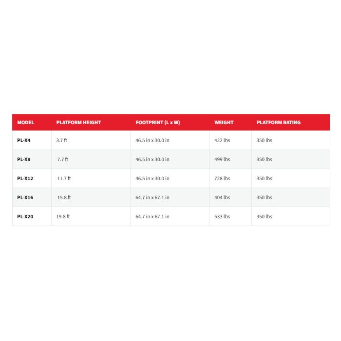 ReechCraft PowerLift Pl-X Standard Pre-Configured Models